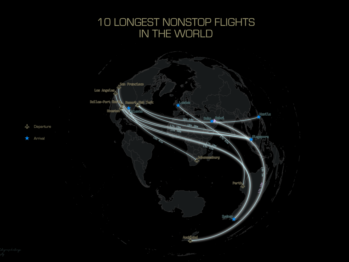Day 15: (No)Connections