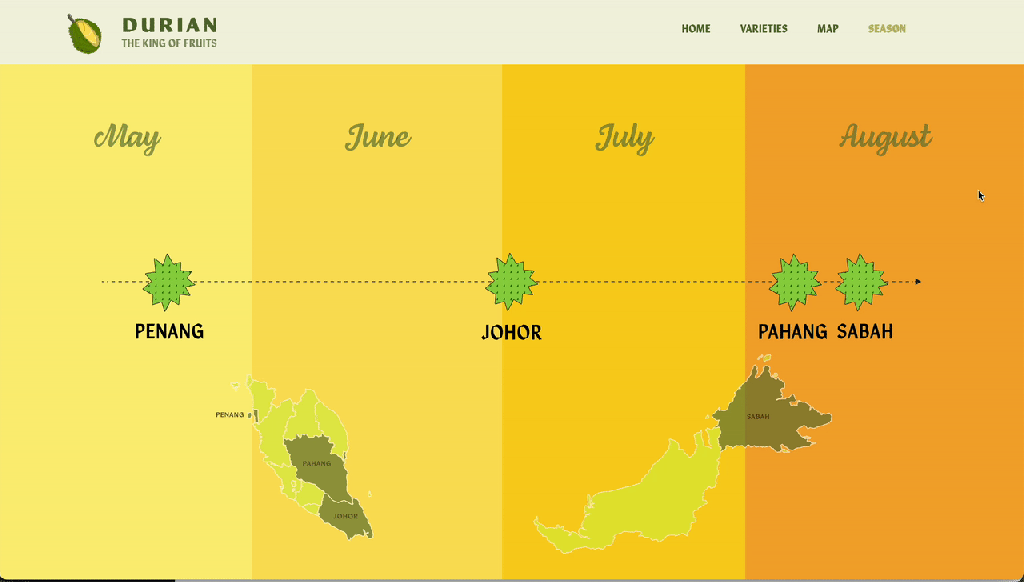 Durian Website