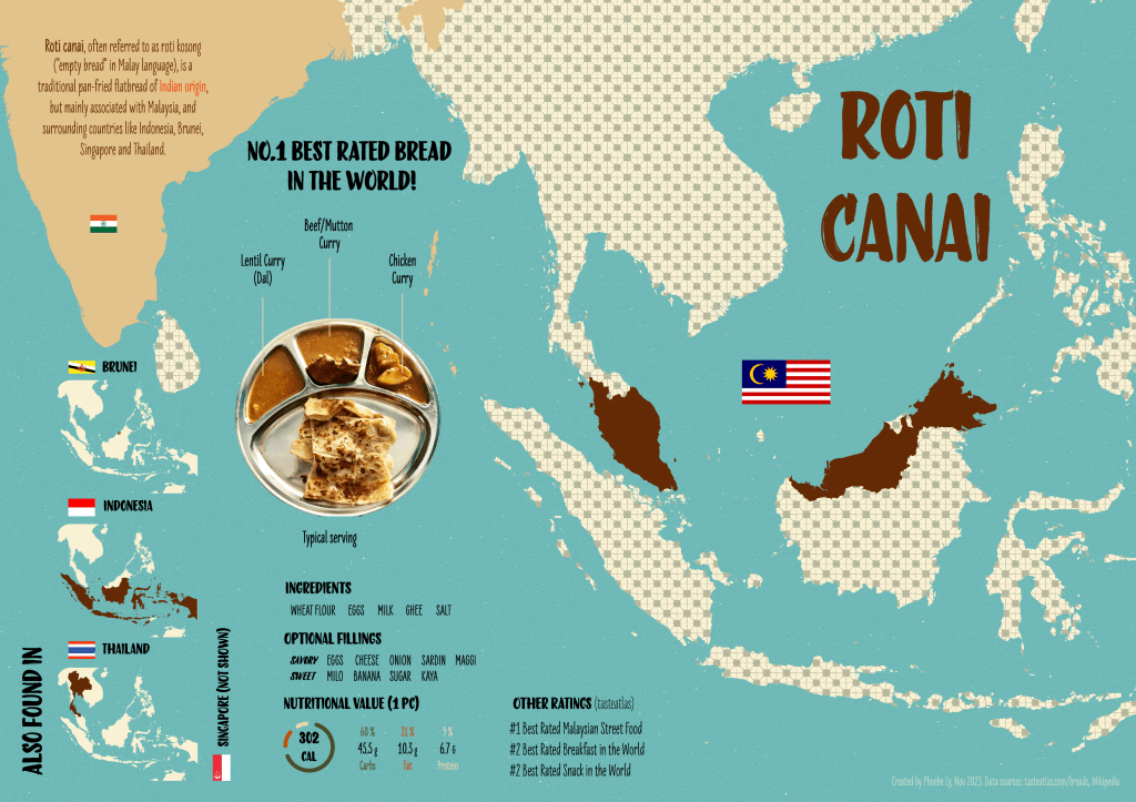 Day 30 My favourite…