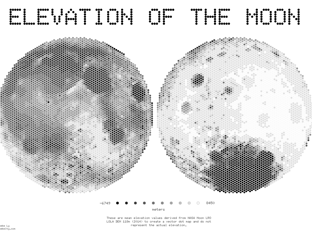 Day 24: only circular&nbsp;shapes